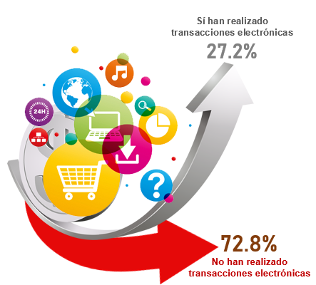 ESTADÍSTICAS DEL DÍA MUNDIAL DEL INTERNET