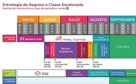 FECHAS REFERENCIALES PARA EL CICLO ESCOLAR 2020-2021