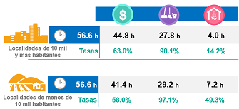 RESULTADOS DE LA ENUT 2019 RESULTADOS DE LA ENUT 2019