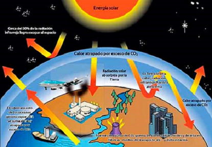 CAMBIO CLIMÁTICO, PRINCIPAL PROBLEMA AMBIENTAL EN EL SIGLO XXI Y XXII