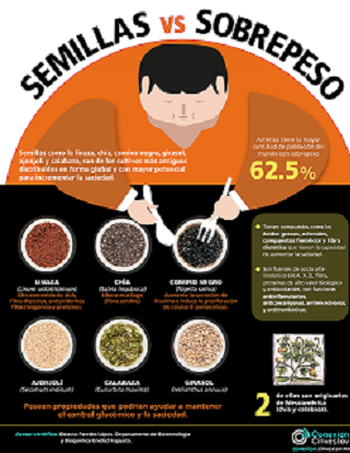 SEMILLAS ANCESTRALES CON POTENCIAL DE INCREMENTAR SACIEDAD Y REDUCIR SOBREPESO SEMILLAS ANCESTRALES CON POTENCIAL DE INCREMENTAR SACIEDAD Y REDUCIR SOBREPESO