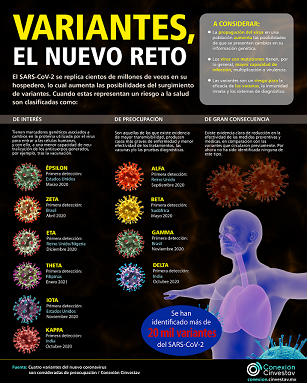 CUATRO VARIANTES DEL NUEVO CORONAVIRUS, DE PREOCUPACIÓN