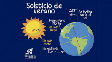 EL SOL “SE DETENDRÁ” NUEVAMENTE EL PRÓXIMO 20 DE JUNIO