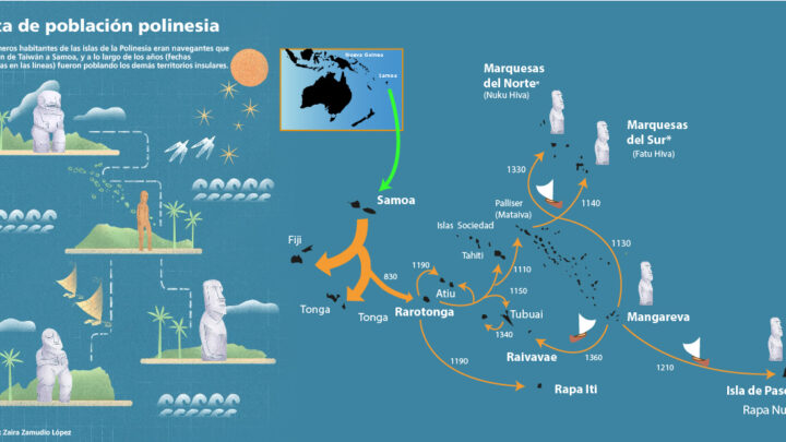 ESTUDIO GENÉTICO DETERMINA CÓMO FUERON POBLADAS LAS ISLAS DE LA POLINESIA