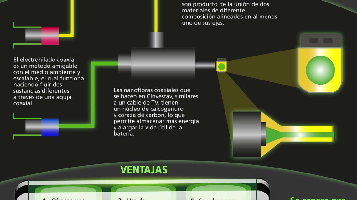 BUSCAN POTENCIAR SISTEMAS DE GENERACIÓN Y ALMACENAMIENTO DE ENERGÍA LIMPIA