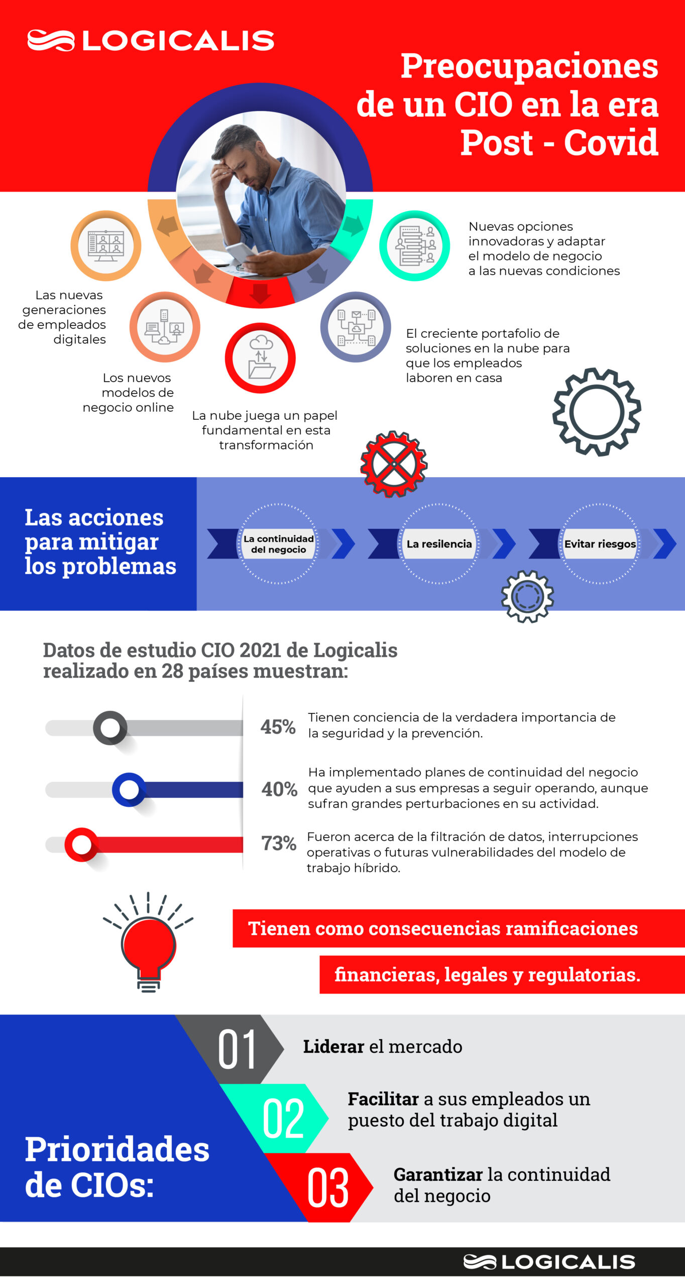 94 % DE LOS CIOS RECONOCE QUE SUS EMPRESAS SUFRIRÁN AMENAZAS EN SEGURIDAD