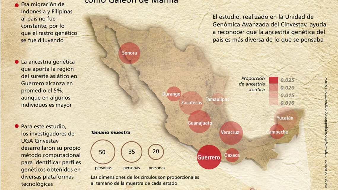 EL LEGADO GENÉTICO DE LA MIGRACIÓN ASIÁTICA EN MÉXICO EL LEGADO GENÉTICO DE LA MIGRACIÓN ASIÁTICA EN MÉXICO