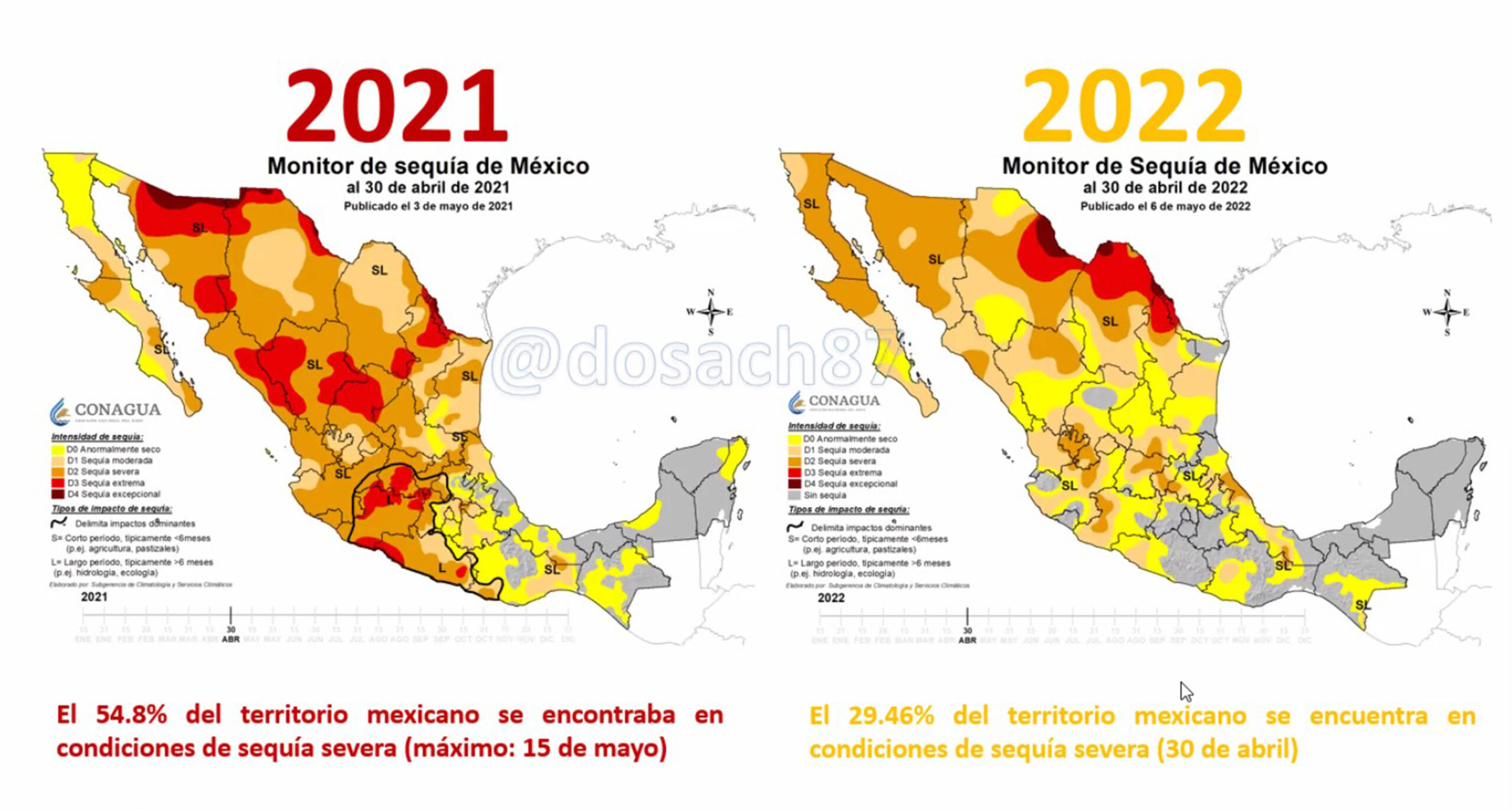 “LA NIÑA” NO ES LA ÚNICA RESPONSABLE DE LA SEQUÍA EN EL NORTE DE MÉXICO