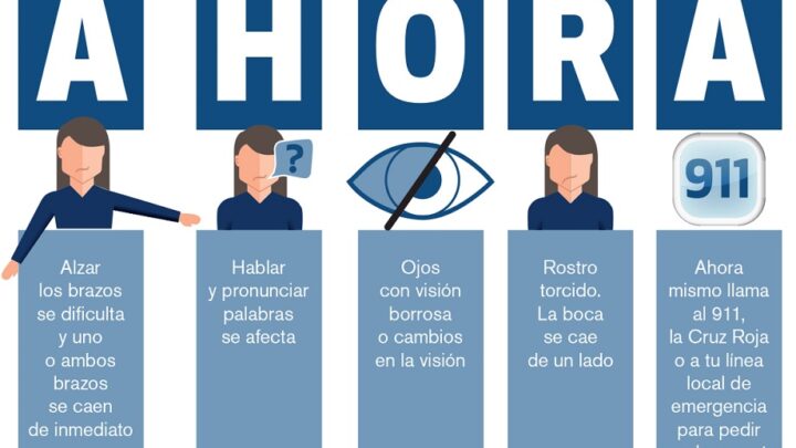 CINCO SIGNOS DE QUE UN DERRAME CEREBRAL ESTÁ OCURRIENDO