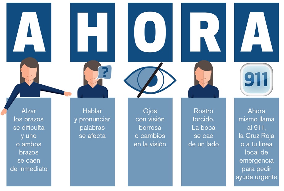 CINCO SIGNOS DE QUE UN DERRAME CEREBRAL ESTÁ OCURRIENDO