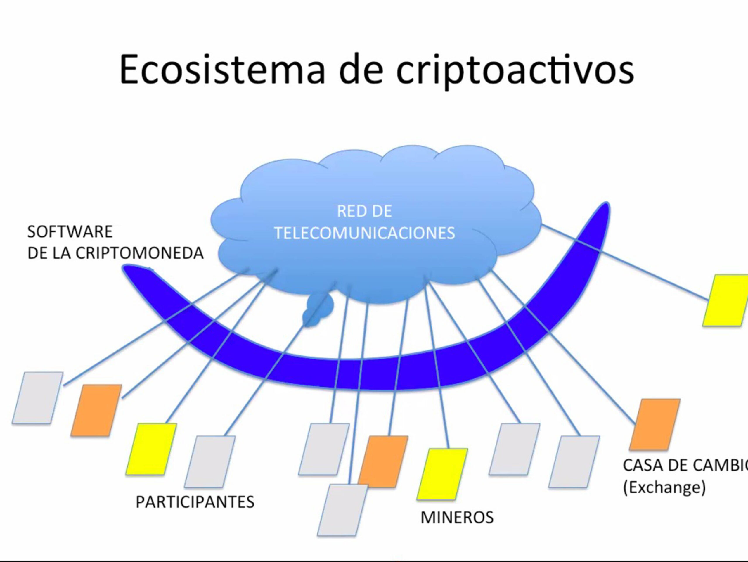 CRIPTOMONEDAS, EN RIESGO DE DESAPARECER