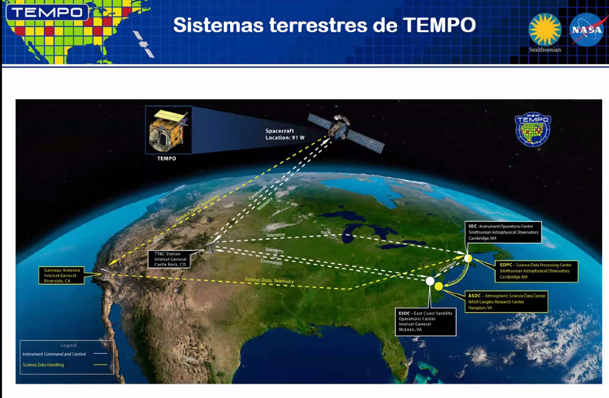 OBSERVATORIO MEXICANO DEL CLIMA Y MONITOREO SATELITAL PARA LA CALIDAD DEL AIRE