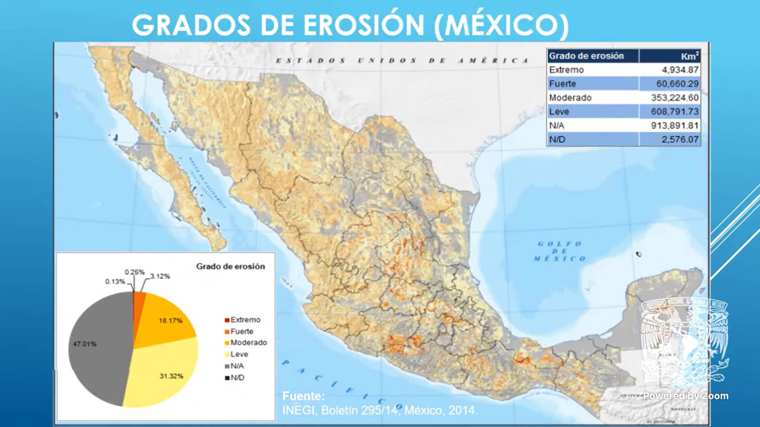 CONSERVACIÓN DE AGUA POTABLE REQUIERE MAYORES INVERSIONES