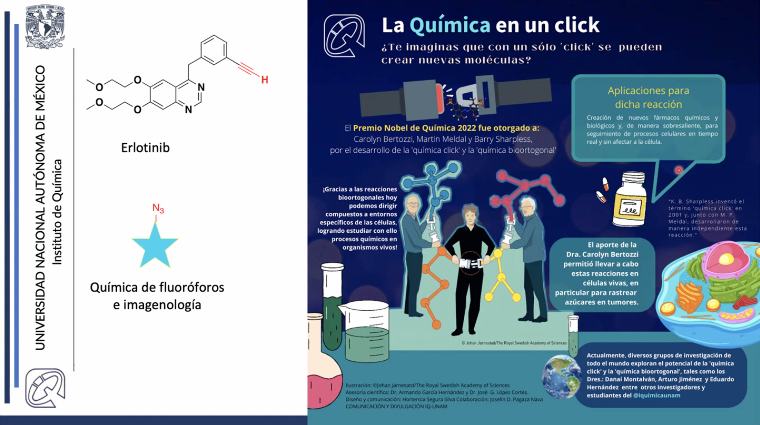 MEJORES MEDICAMENTOS CON LA “QUÍMICA CLICK”