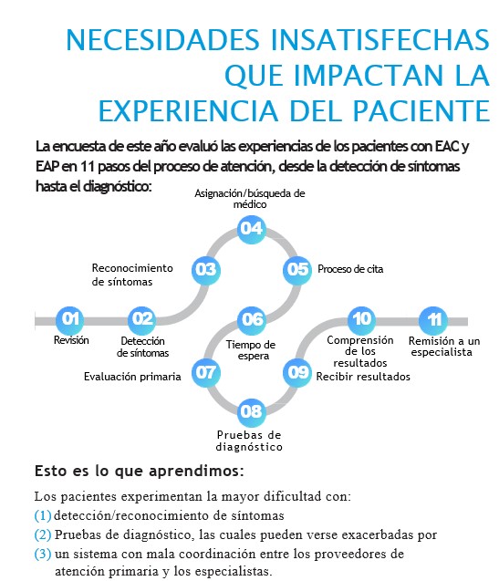 SALUD CARDIOVASCULAR SALUD CARDIOVASCULAR