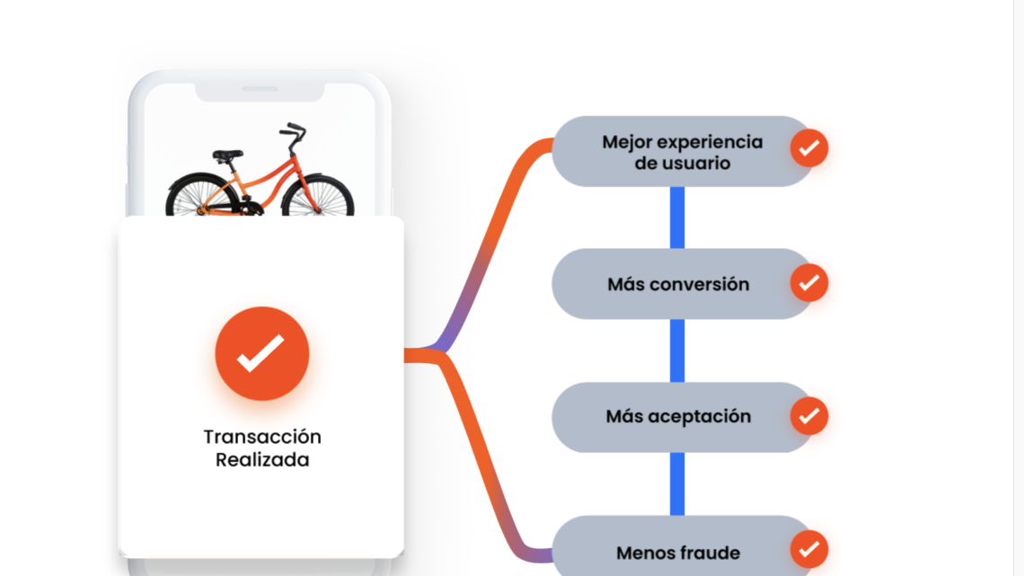 MÉXICO CON MÁS RIESGO DE FRAUDE EN EL E-COMMERCE MÉXICO CON MÁS RIESGO DE FRAUDE EN EL E-COMMERCE