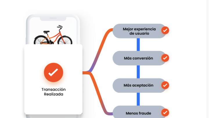 MÉXICO CON MÁS RIESGO DE FRAUDE EN EL E-COMMERCE