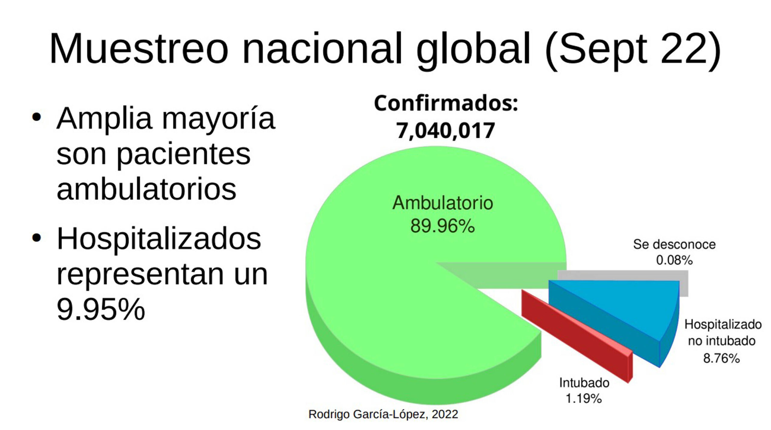 CARACTERIZAN LA NUEVA VARIANTE DEL SARS-CoV-2 EN MÉXICO