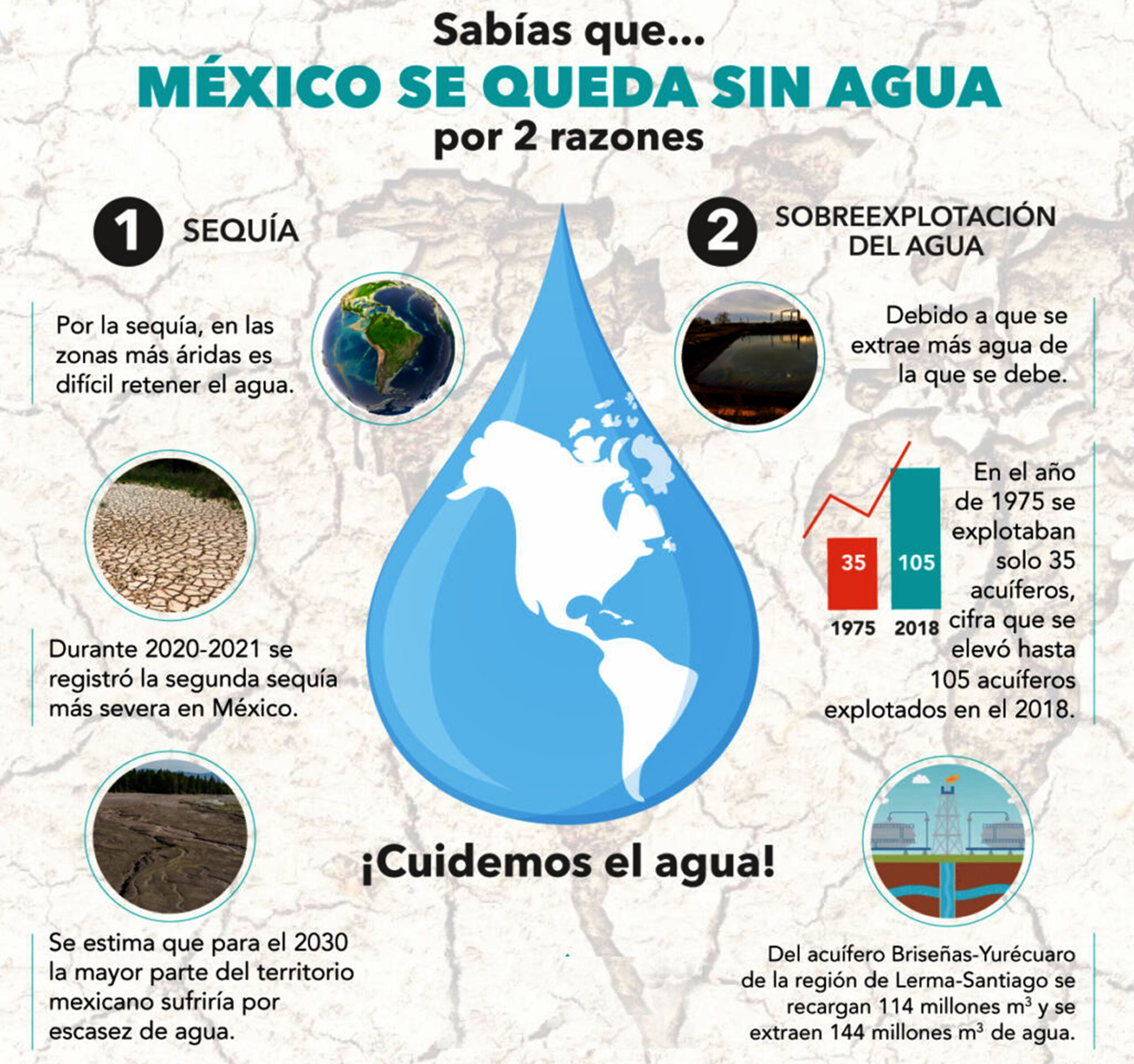 GESTIÓN INTEGRAL DEL AGUA REQUIERE MAYOR CONSERVACIÓN DE INFRAESTRUCTURA