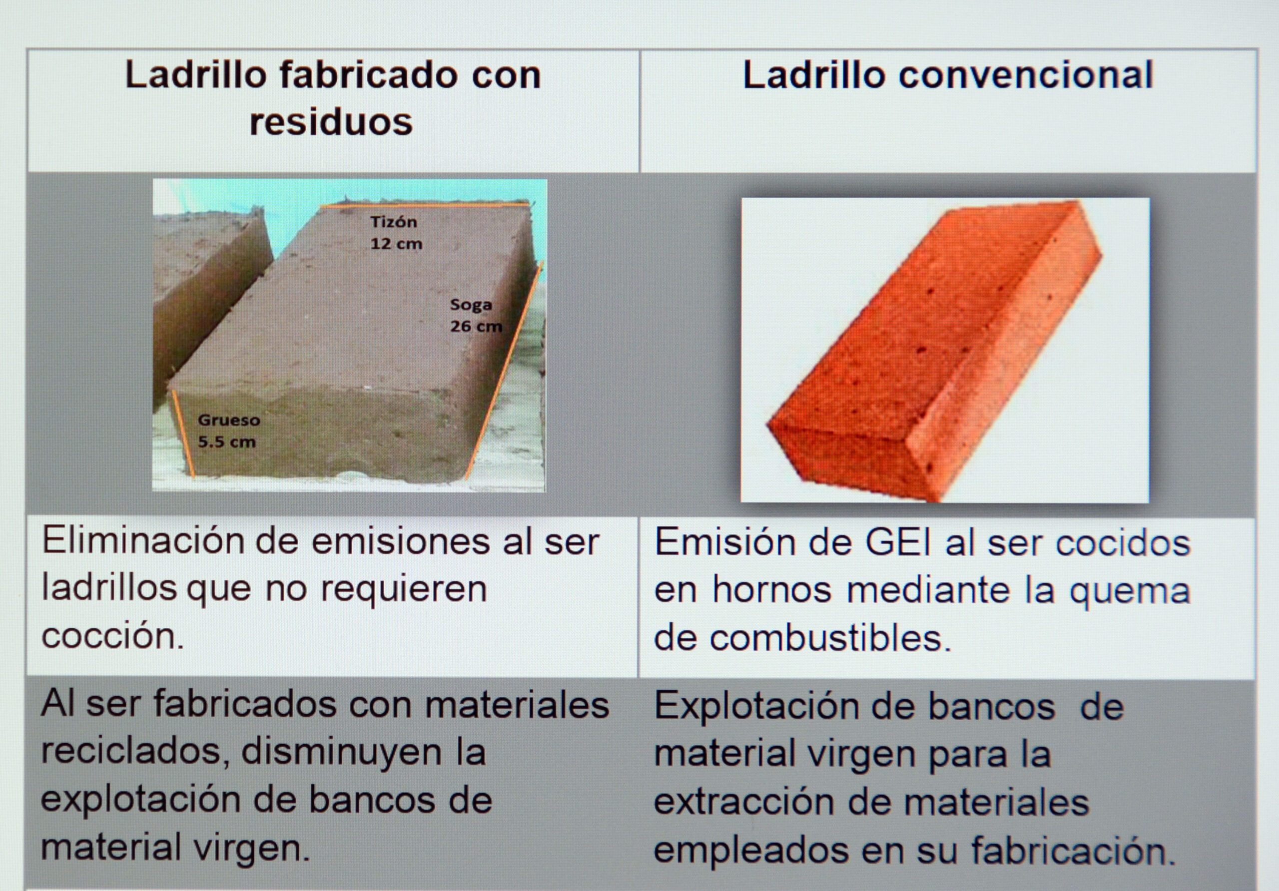 RESIDUOS DE LA CONSTRUCCIÓN SE PUEDEN REUTILIZAR