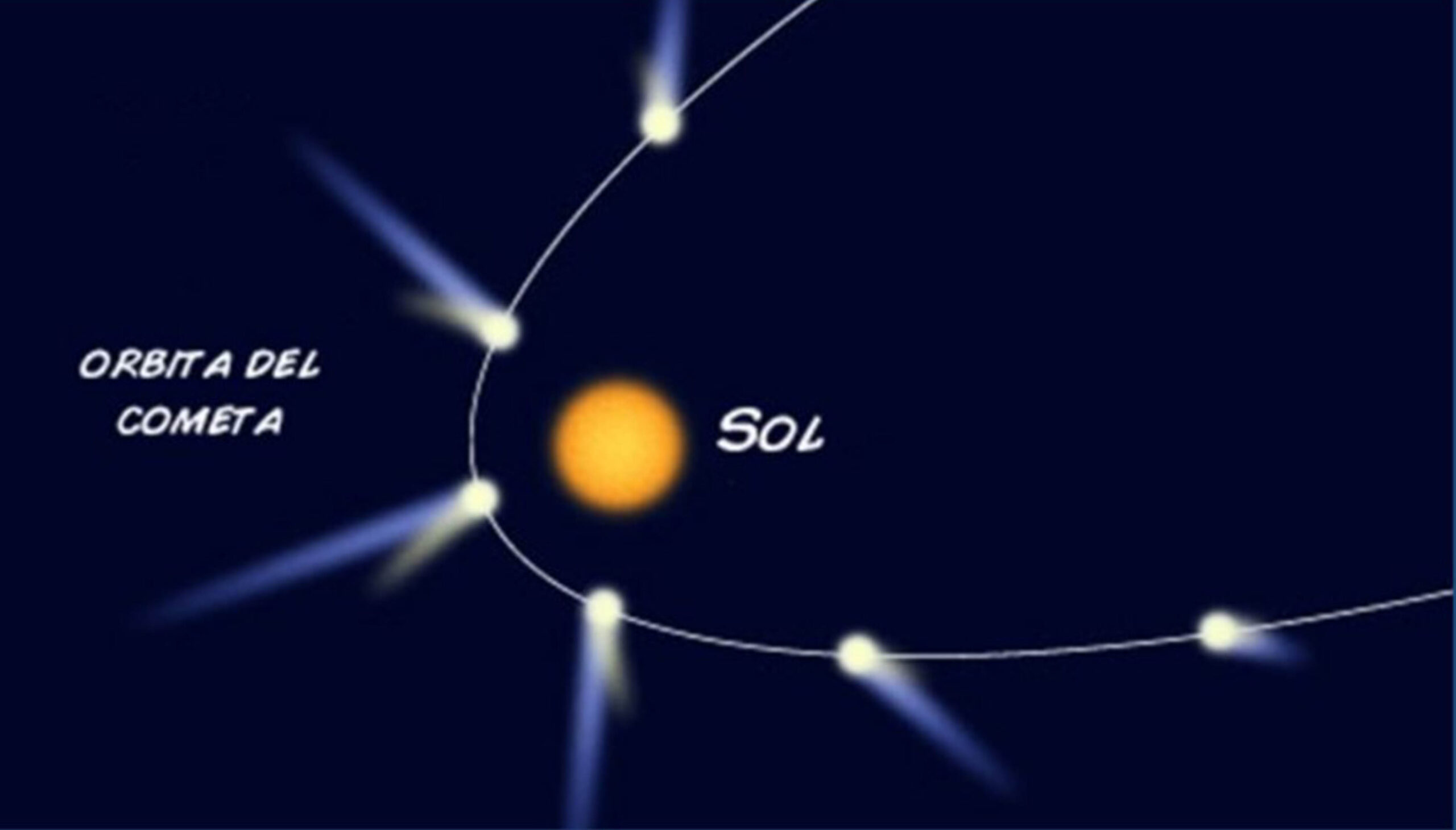 ¡MARAVÍLLATE CON EL COMETA!