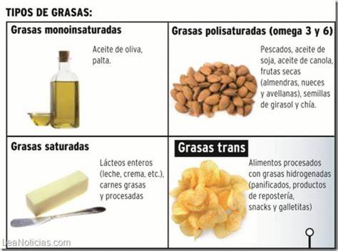 MODIFICACIONES LEGALES PARA ELIMINAR GRASAS TRANS DEL SISTEMA ALIMENTARIO