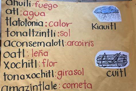 ESTRATEGIAS PARA LA ENSEÑANZA DEL ESPAÑOL COMO LENGUA EXTRANJERA Y LA CULTURA MEXICANA ESTRATEGIAS PARA LA ENSEÑANZA DEL ESPAÑOL COMO LENGUA EXTRANJERA Y LA CULTURA MEXICANA