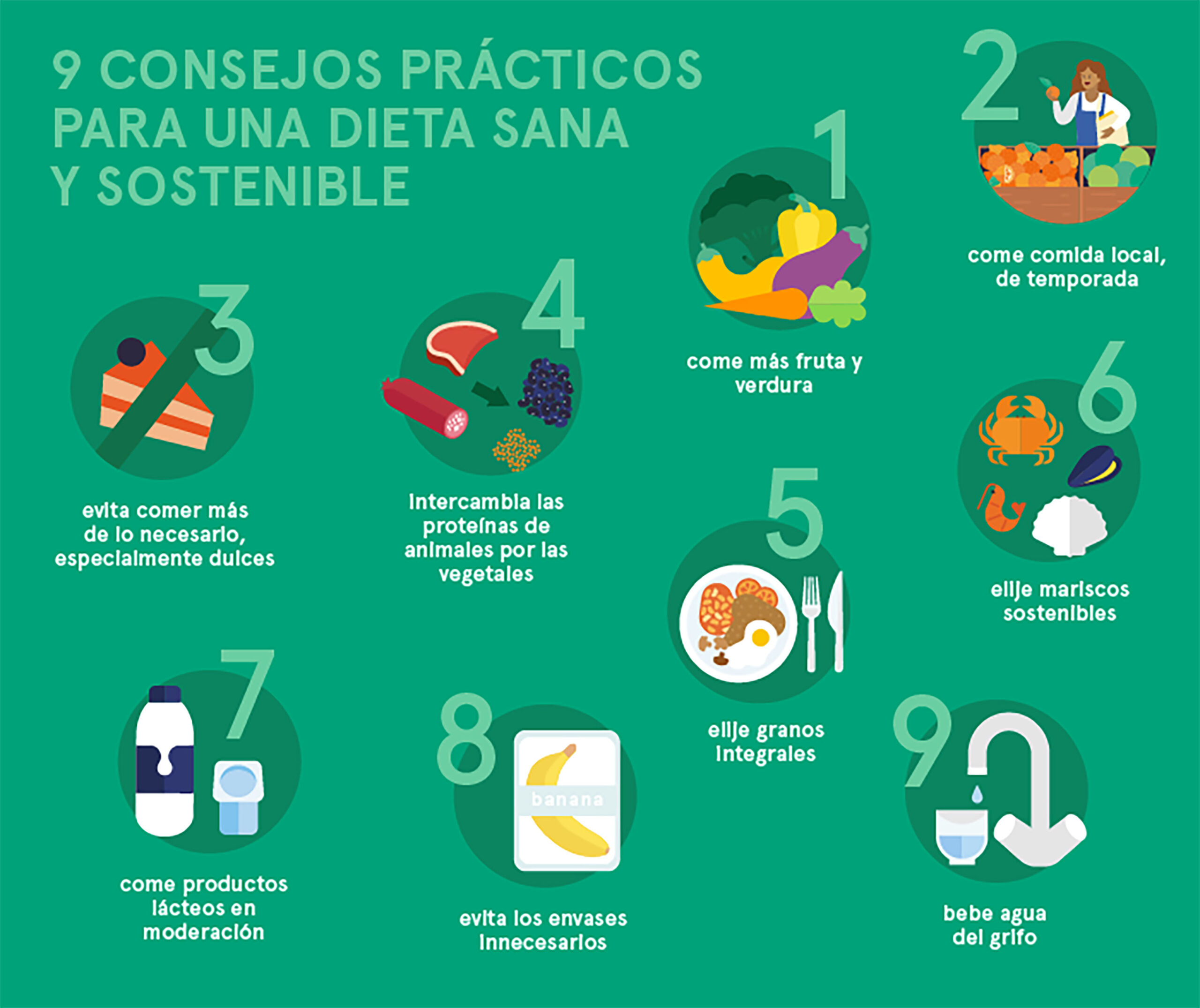 PRODUCIR DIFERENTE PARA UNA ALIMENTACIÓN DE BAJO IMPACTO AMBIENTAL