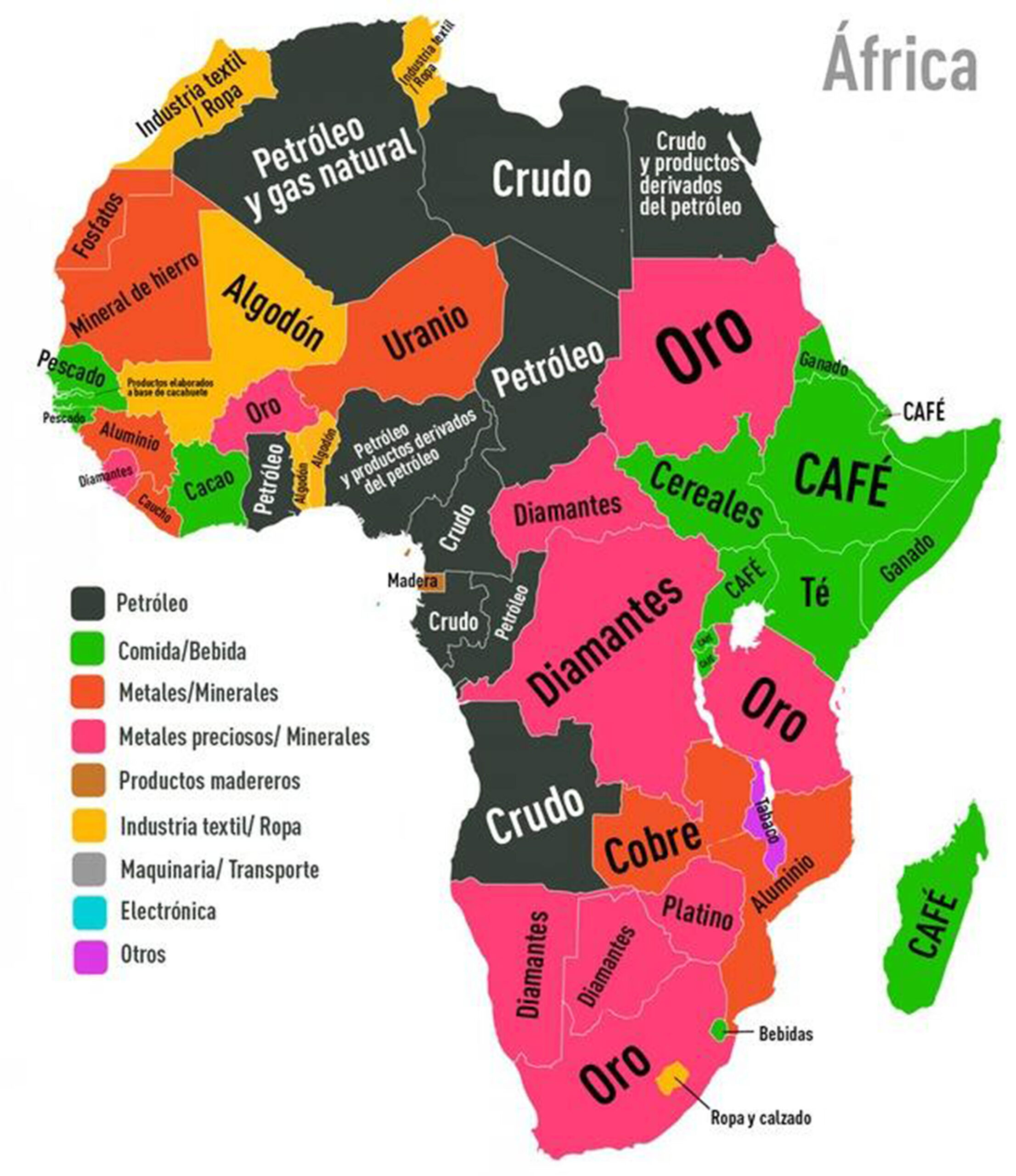 ÁFRICA, REGIÓN ECONÓMICA CON RECURSOS NATURALES PARA EL FUTURO