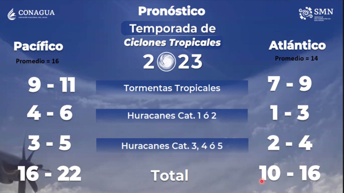 TEMPORADA DE CICLONES DENTRO DEL RANGO HISTÓRICO PROMEDIO TEMPORADA DE CICLONES DENTRO DEL RANGO HISTÓRICO PROMEDIO