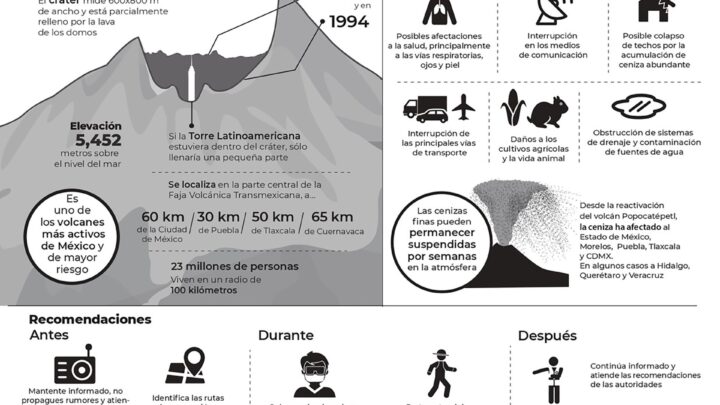 MANTENDRÁ SU ACTIVIDAD EL POPOCATÉPETL