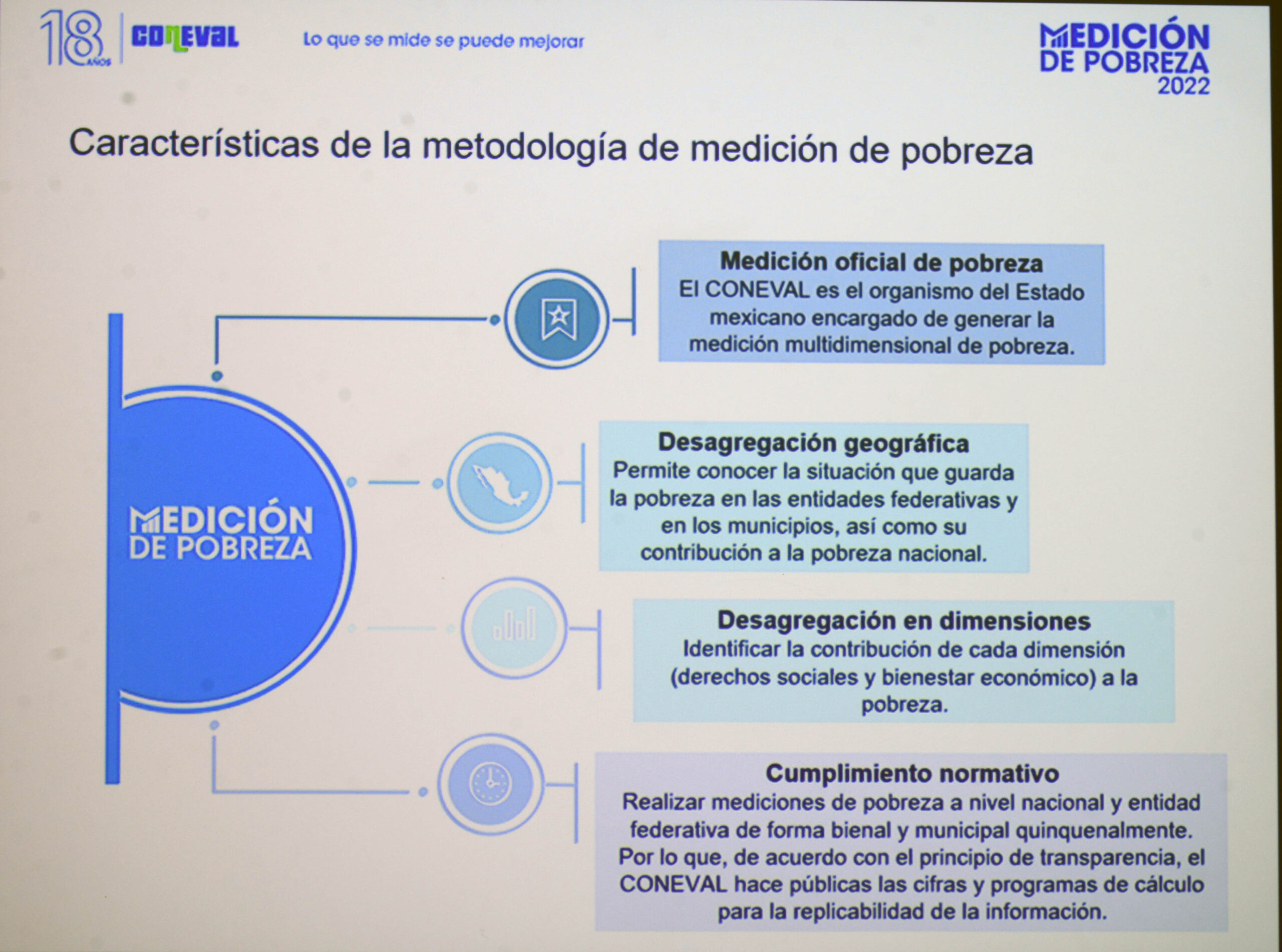 DISMINUYE LA POBREZA MULTIDIMENSIONAL