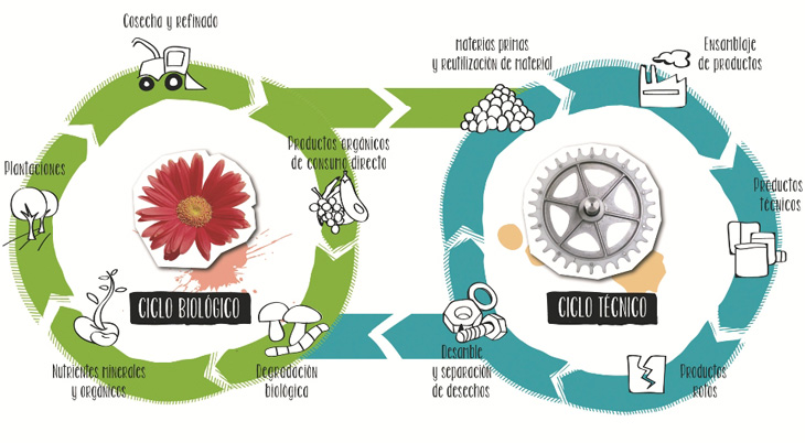 ECONOMÍA CIRCULAR ECONOMÍA CIRCULAR