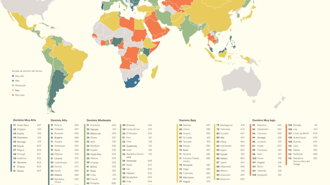 DESCENSO EN LAS COMPETENCIAS ENTRE LOS JÓVENES EN INGLÉS