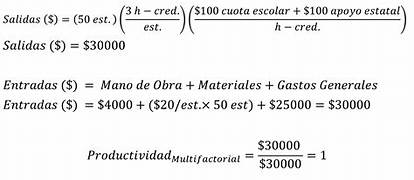 PRODUCTIVIDAD TOTAL DE LOS FACTORES MODELO KLEMS, SERIE ANUAL 1990–2022