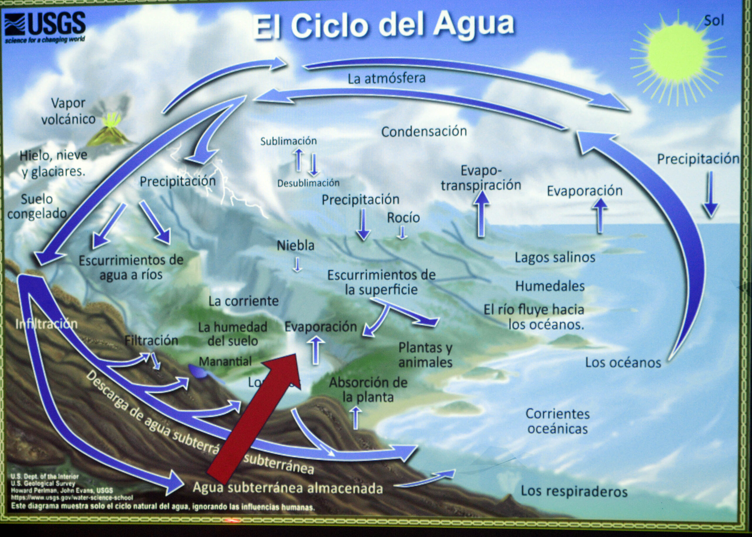 EL AGUA NO ES TANTA COMO IMAGINAMOS, ES FINITA