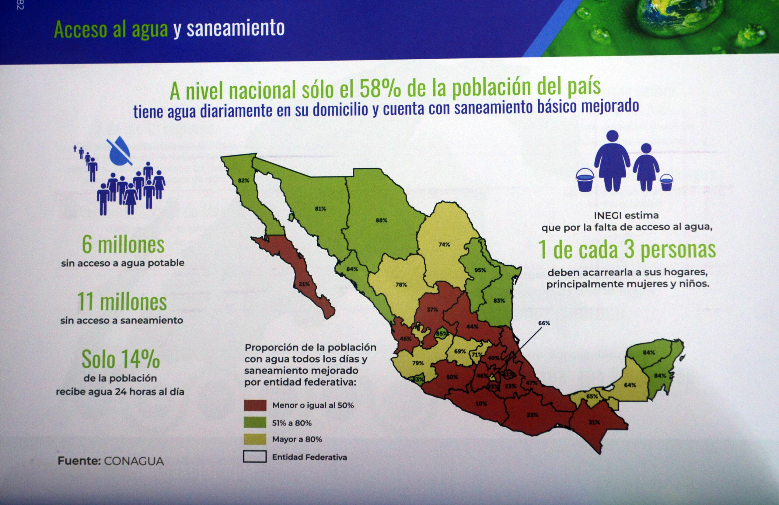 DIAGNÓSTICOS, INVERSIÓN Y NUEVAS TECNOLOGÍAS PARA ENFRENTAR LA CRISIS DEL AGUA