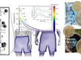 TEJIDOS CON PROPIEDADES ANTIBACTERIANAS Y REGULACIÓN DEL CALOR