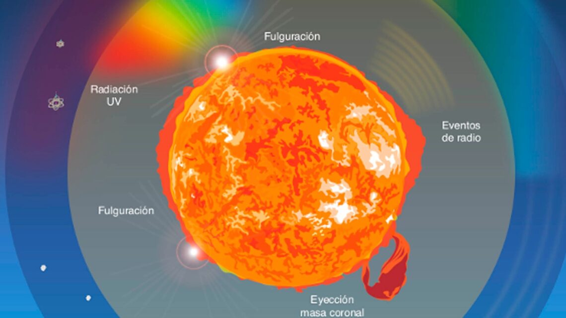 TORMENTAS SOLARES PODRÍAN AFECTAR SATÉLITES, TELECOMUNICACIONES Y SISTEMAS DE POSICIONAMIENTO GLOBAL TORMENTAS SOLARES PODRÍAN AFECTAR SATÉLITES, TELECOMUNICACIONES Y SISTEMAS DE POSICIONAMIENTO GLOBAL