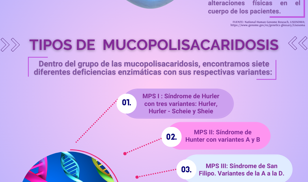 PACIENTES CON MUCOPOLISACARIDOSIS CONTINÚAN SIN TRATAMIENTO