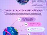 PACIENTES CON MUCOPOLISACARIDOSIS CONTINÚAN SIN TRATAMIENTO