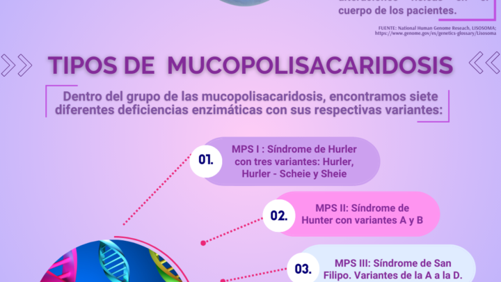 PACIENTES CON MUCOPOLISACARIDOSIS CONTINÚAN SIN TRATAMIENTO
