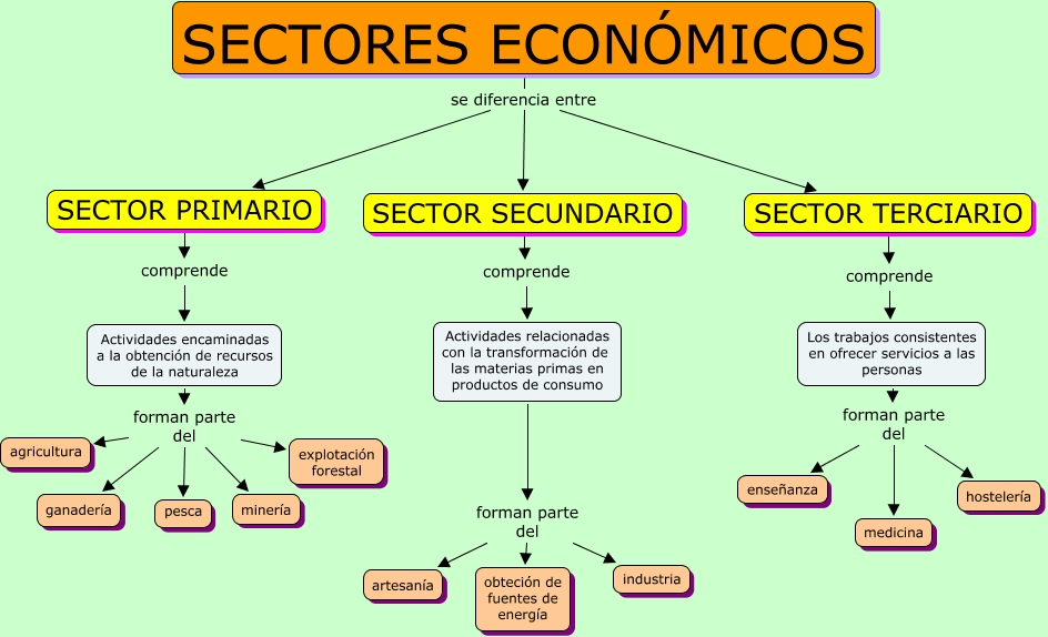 INDICADOR GLOBAL DE LA ACTIVIDAD ECONÓMICA, SEPTIEMBRE 2024