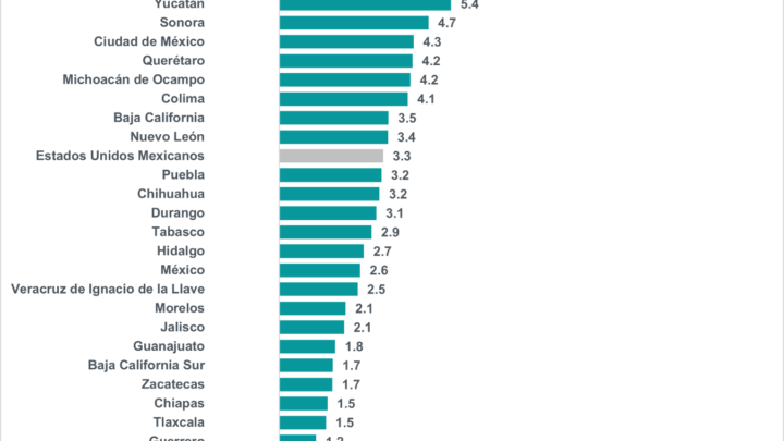 PIB POR ENTIDAD FEDERATIVA 2023, PRELIMINAR