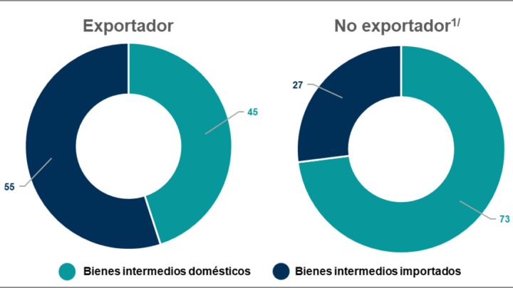 CUADROS DE OFERTA Y UTILIZACIÓN 2018, NUEVAS EXTENSIONES, DICIEMBRE 2024