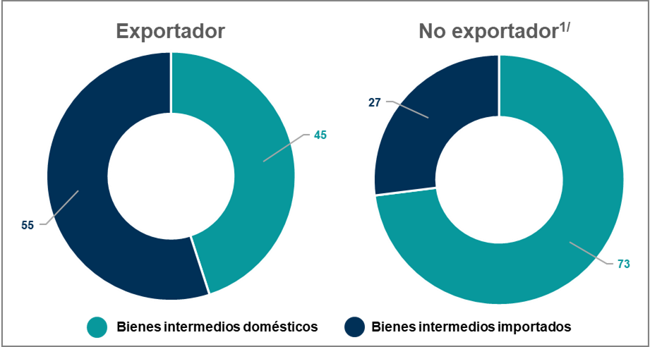 CUADROS DE OFERTA Y UTILIZACIÓN 2018, NUEVAS EXTENSIONES, DICIEMBRE 2024 CUADROS DE OFERTA Y UTILIZACIÓN 2018, NUEVAS EXTENSIONES, DICIEMBRE 2024