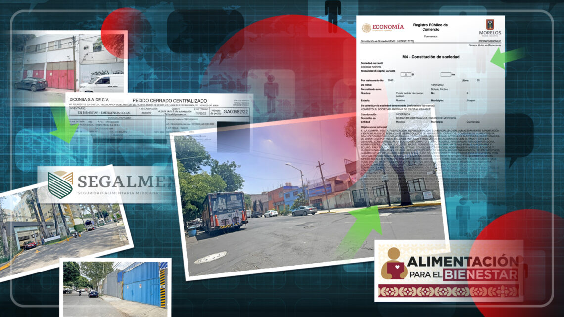 ALIMENTACIÓN PARA EL BIENESTAR REPLICA MODELO DE CORRUPCIÓN DE SEGALMEX ALIMENTACIÓN PARA EL BIENESTAR REPLICA MODELO DE CORRUPCIÓN DE SEGALMEX