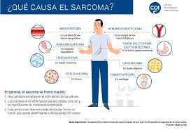 EL SARCOMA EL SARCOMA