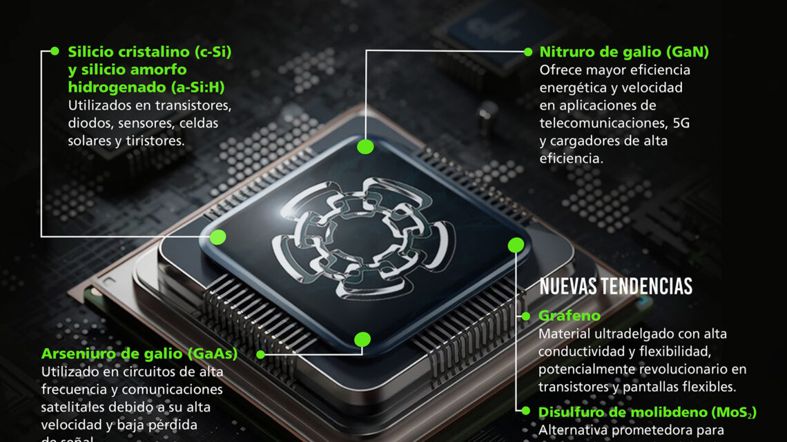 ¿POR QUÉ ES IMPORTANTE CONSOLIDAR UNA INDUSTRIA DE SEMICONDUCTORES? ¿POR QUÉ ES IMPORTANTE CONSOLIDAR UNA INDUSTRIA DE SEMICONDUCTORES?