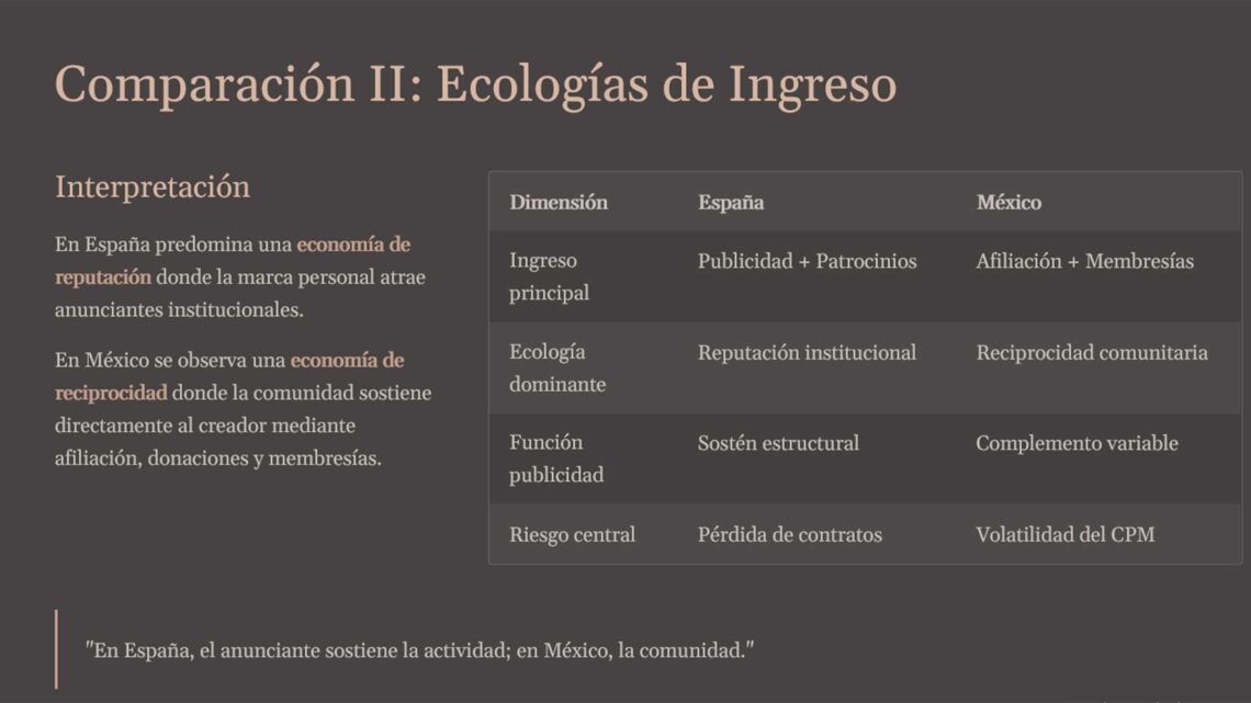 DIFERENCIAS SUTILES EN USO DE REDES SOCIALES EN MÉXICO Y ESPAÑA